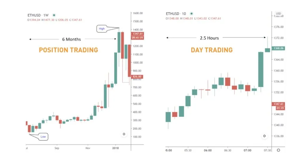 Day Trading vs. Swing Trading Day Trading vs. Swing Trading