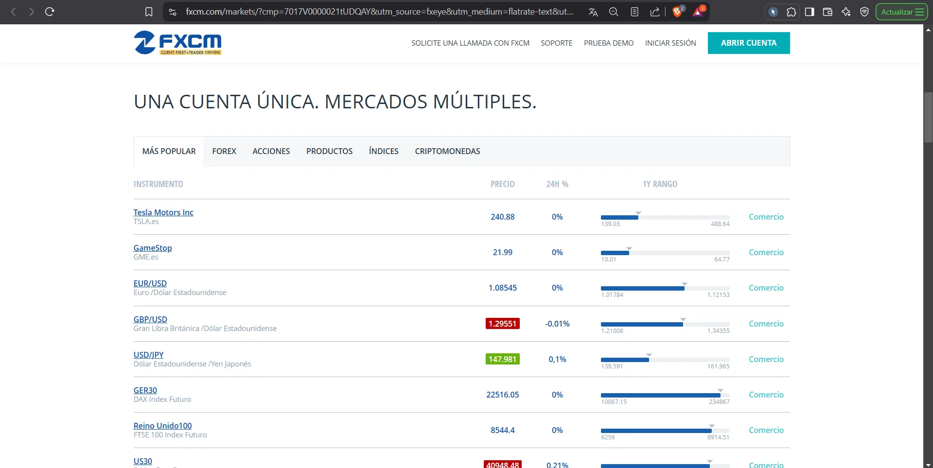 FXCM FXCM