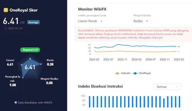 wikiscore-2025-layanan-instrumen-keuangan-online-royal-financial-trading-pty-ltd.png wikiscore-2025-layanan-instrumen-keuangan-online-royal-financial-trading-pty-ltd.png