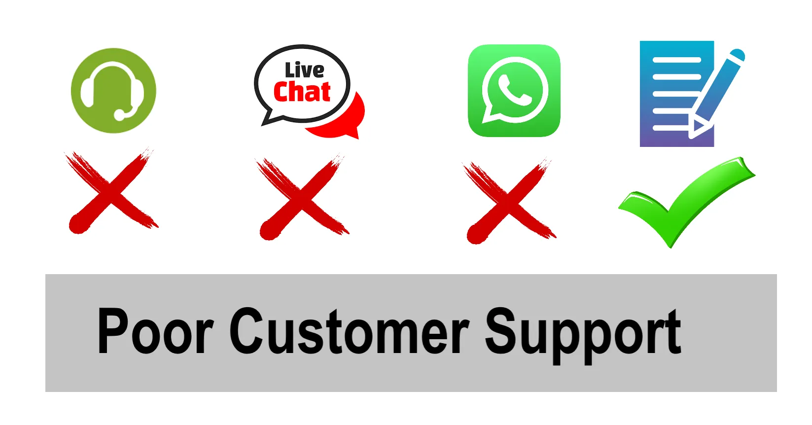 Poor Customer Services Poor Customer Services