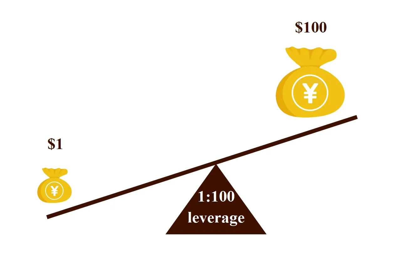What is Leverage in Forex? What is Leverage in Forex?