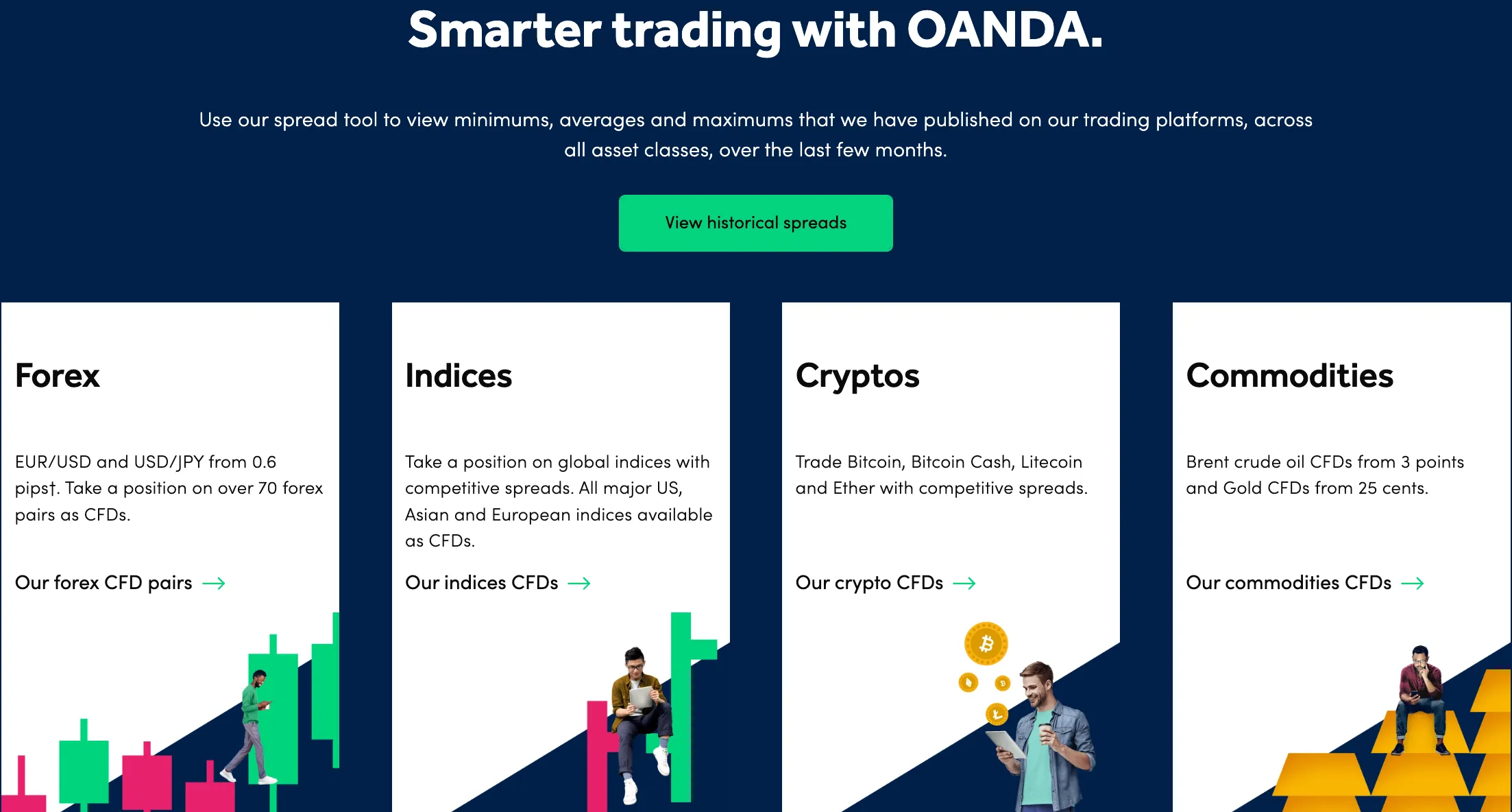 OANDA: Innovation Meets Tradition