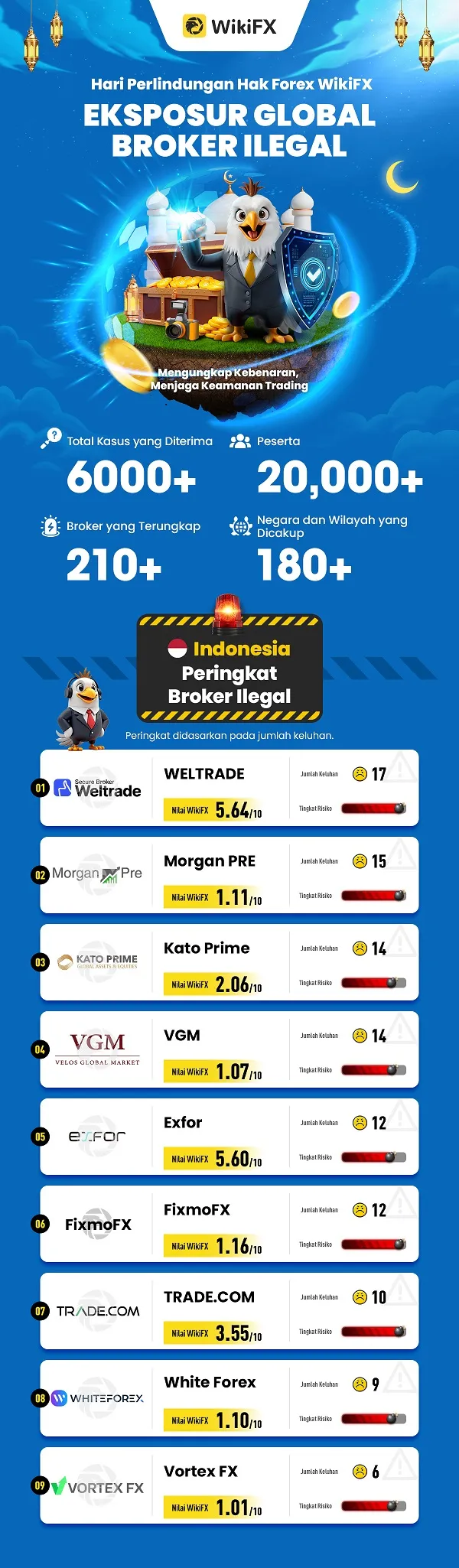 daftar-hitam-wikifx-untuk-broker-ilegal-di-indonesia-2025.jpg daftar-hitam-wikifx-untuk-broker-ilegal-di-indonesia-2025.jpg