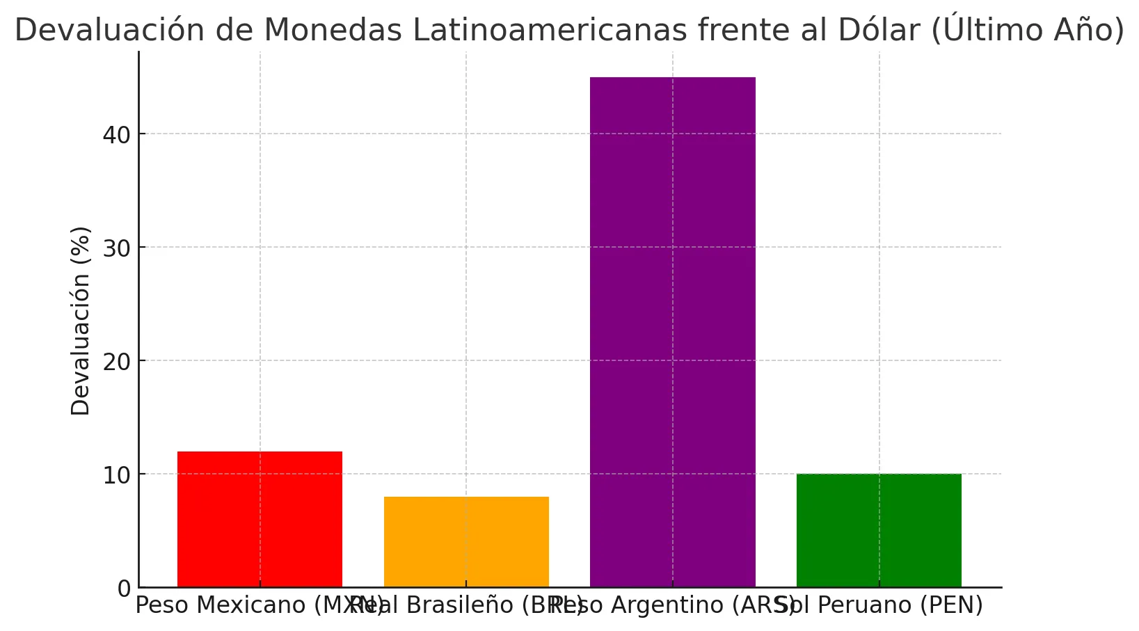 Dolar