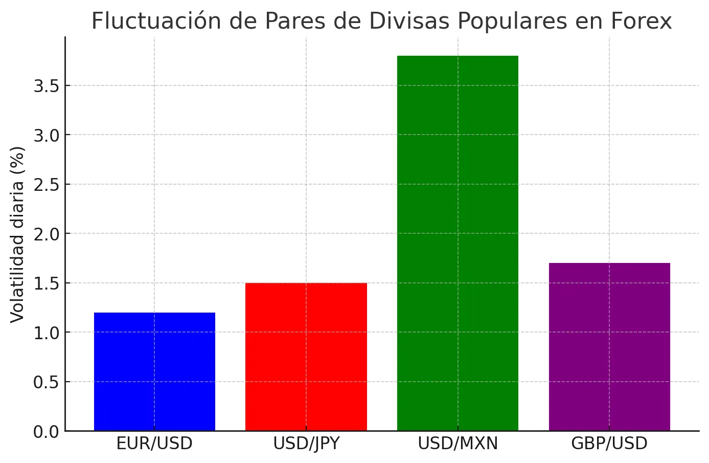 Dolar