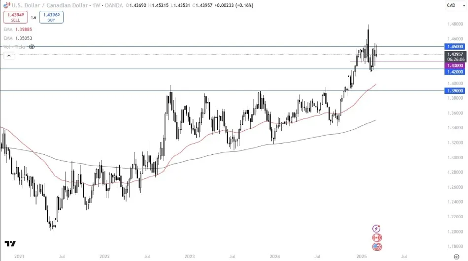 usdcadweek-160325-chris.jpg usdcadweek-160325-chris.jpg