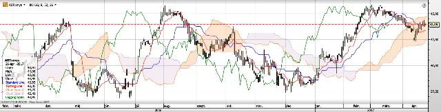 12 CFD Trading Tips 12 CFD Trading Tips