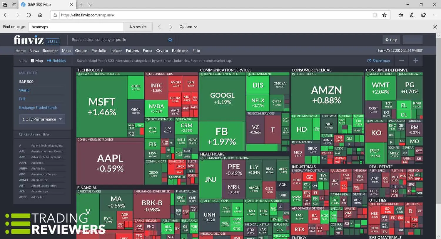 Heat map Heat map