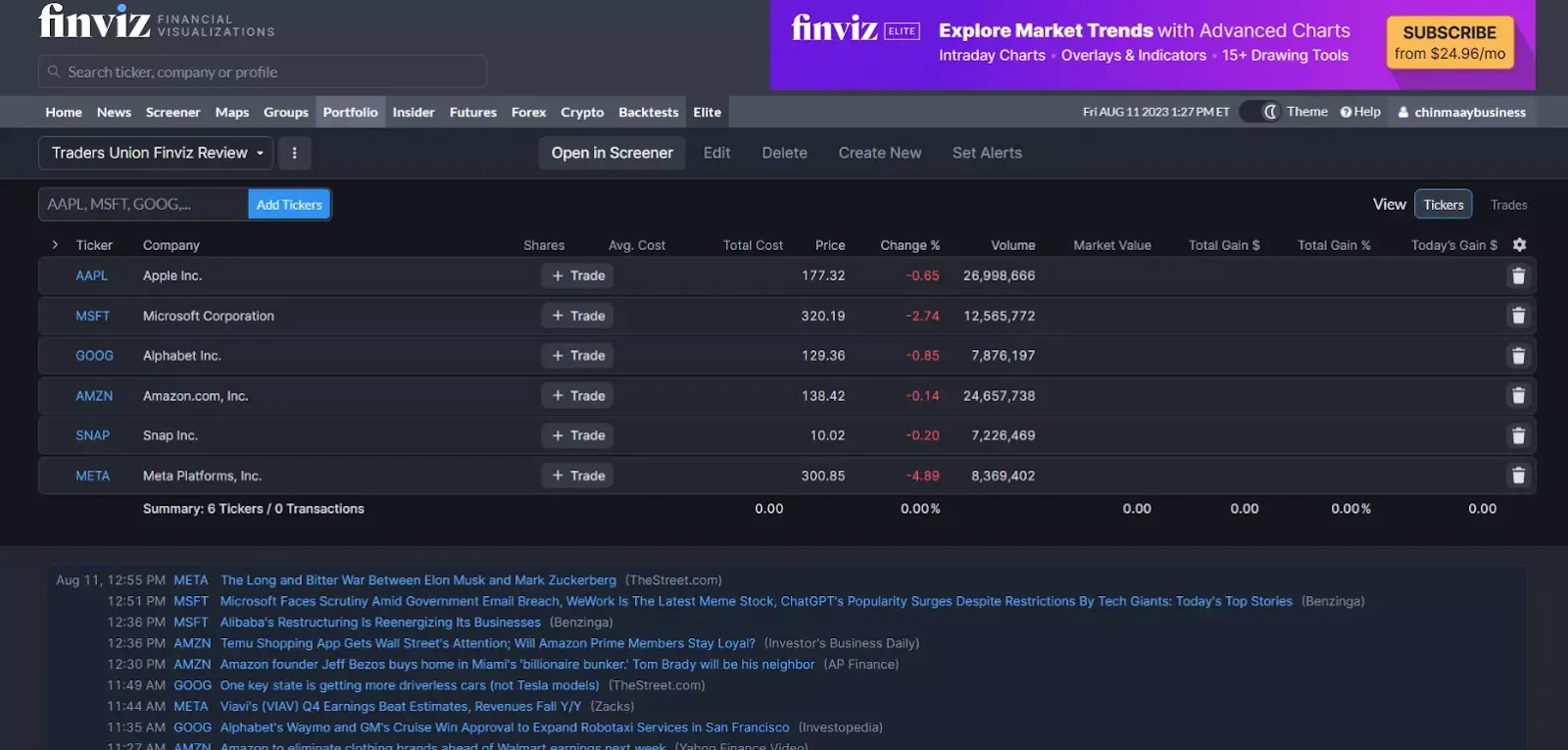 Portfolio management Portfolio management