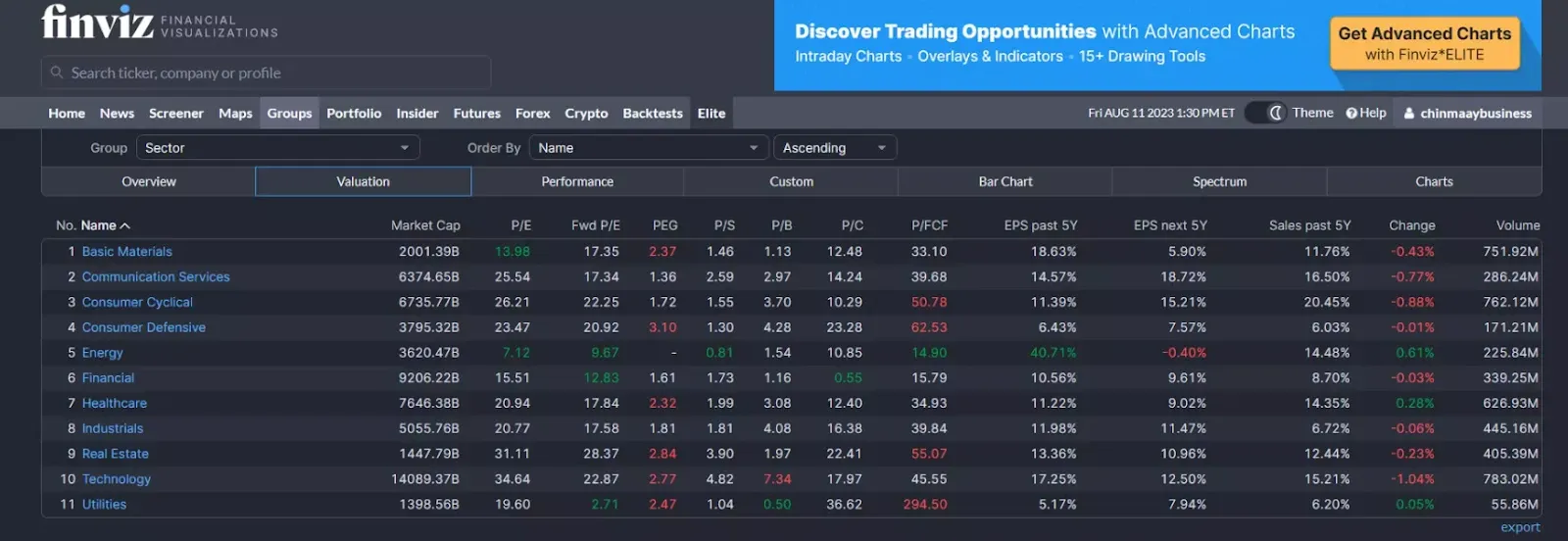 Visualization tools and indicators Visualization tools and indicators