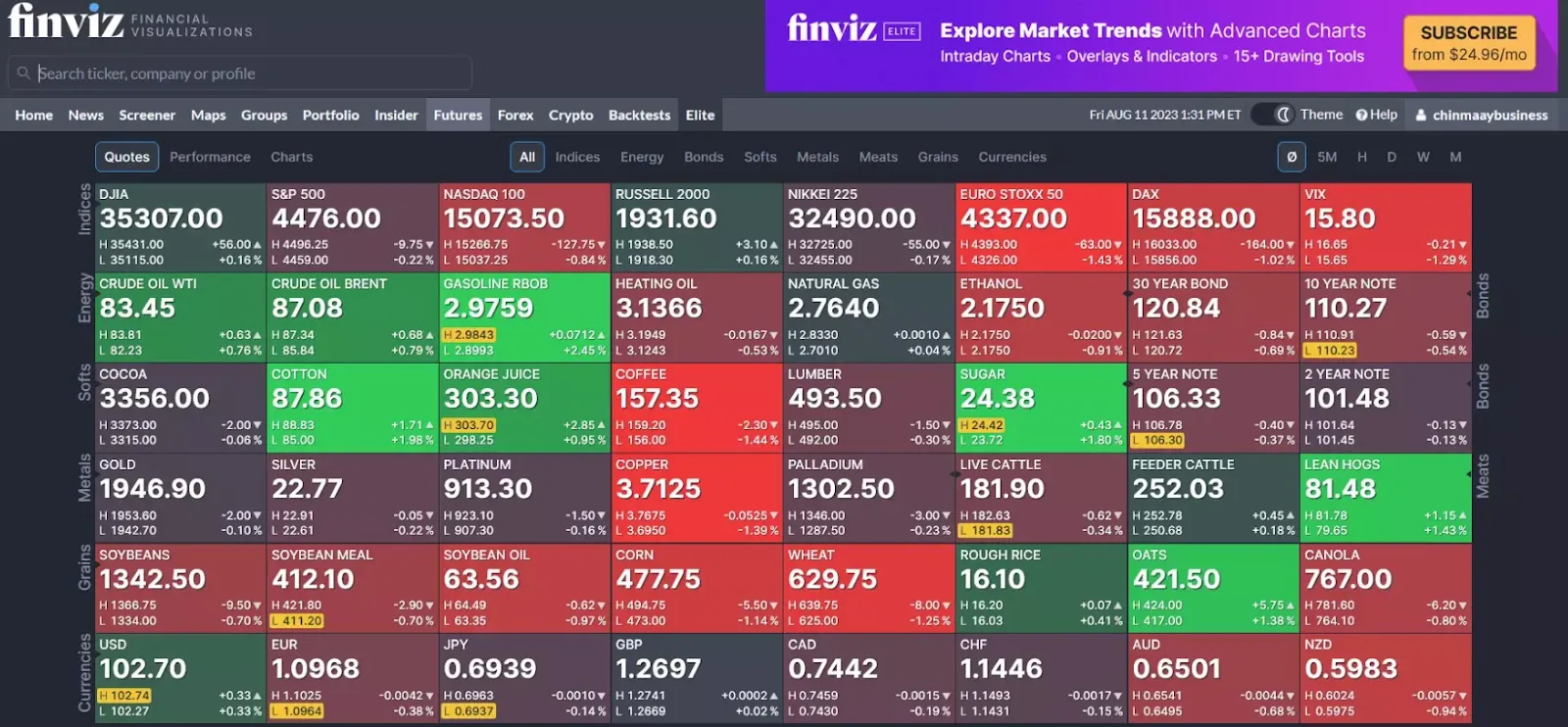 Futures Insight Futures Insight