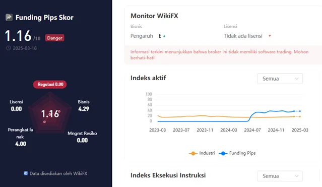 wikiscore-2025-broker-firma-proprietary-trading-fundingpips-corp.png