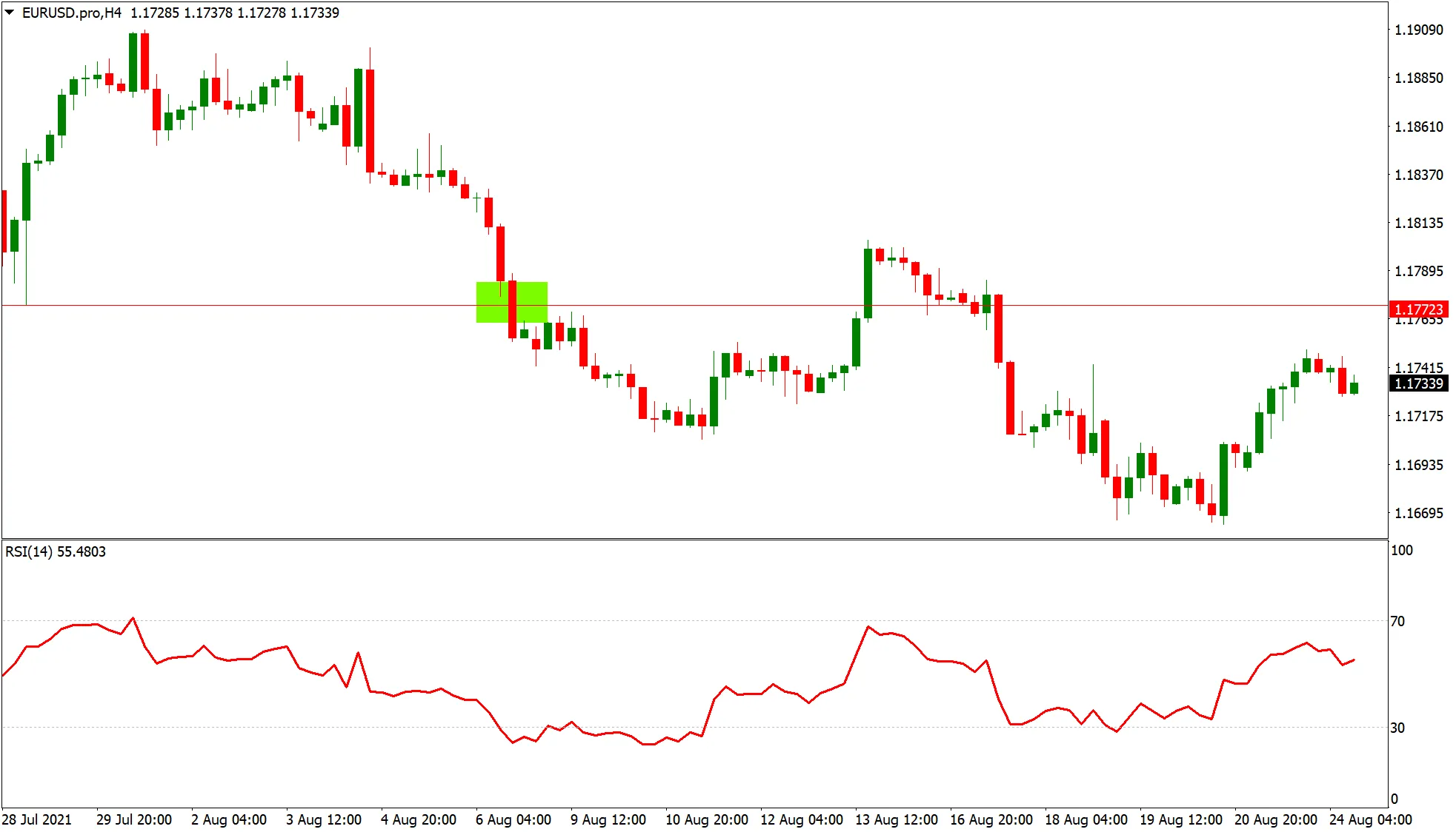 Top 6 Forex Trading Strategies