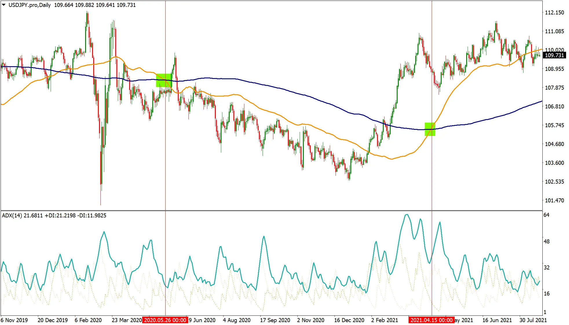 Top 6 Forex Trading Strategies