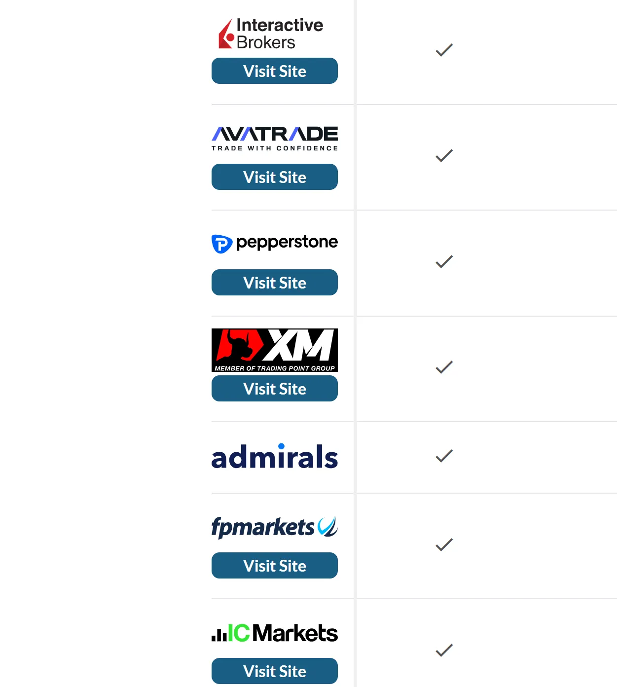 forex brokers