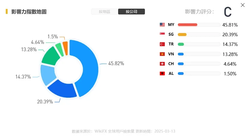 外匯天眼_投資_反詐騙_經紀商_券商_查詢_曝光黑平台.jpg 外匯天眼_投資_反詐騙_經紀商_券商_查詢_曝光黑平台.jpg