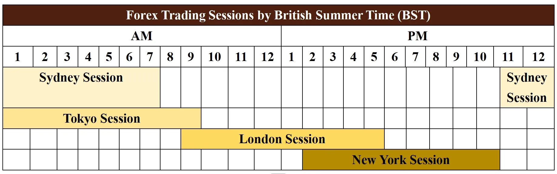 Forex Trading Sessions by UK Time Forex Trading Sessions by UK Time