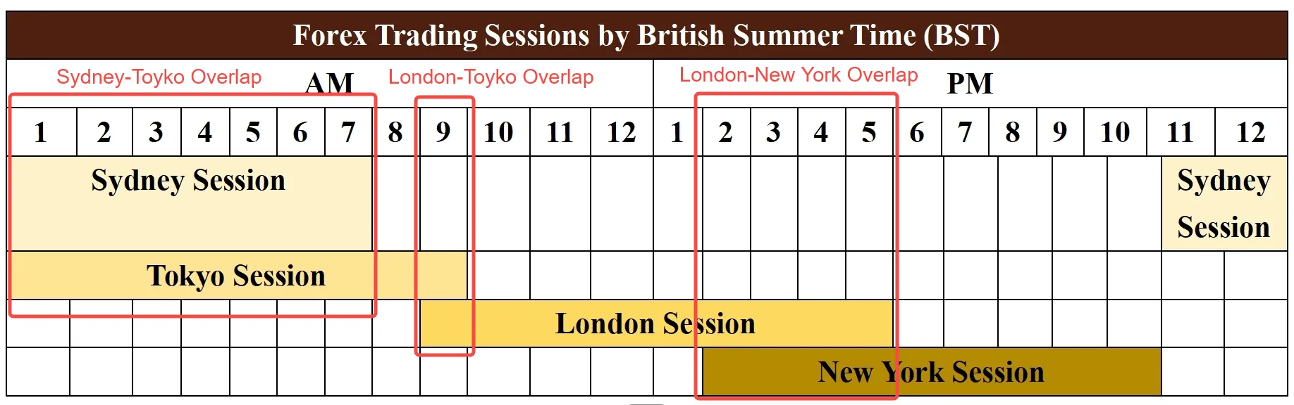 3 Key Overlap Periods by UK Time 3 Key Overlap Periods by UK Time