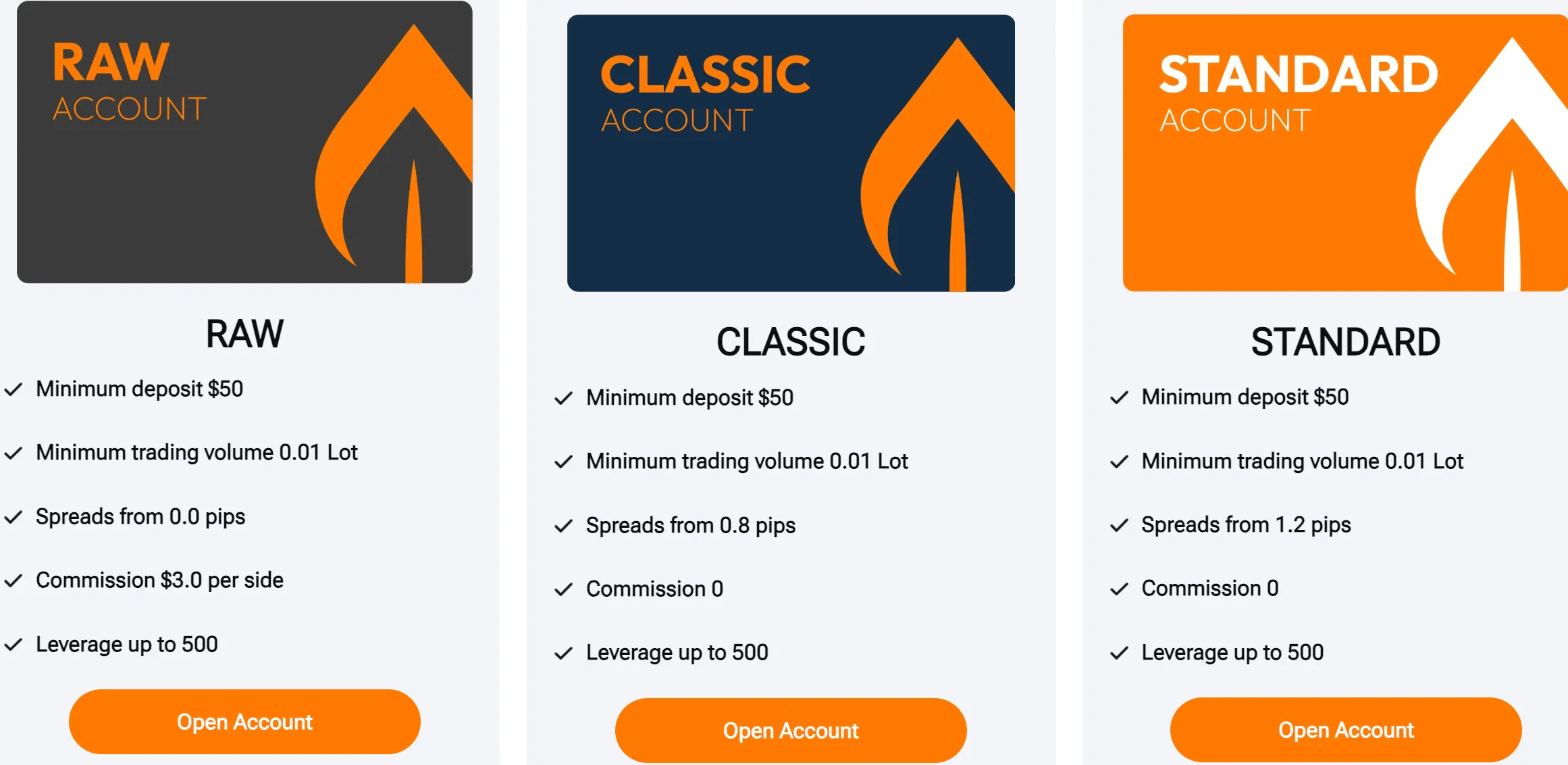 Account Types Account Types