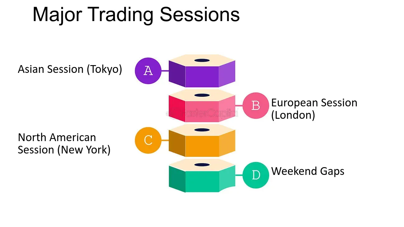 Global Gold Trading Hours Global Gold Trading Hours