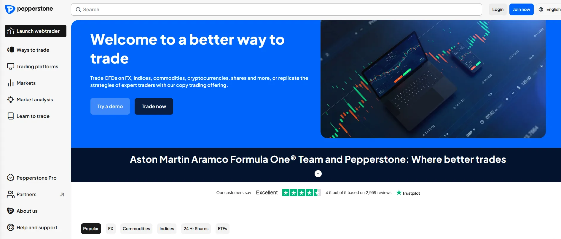 Best Brokers for International Traders Best Brokers for International Traders
