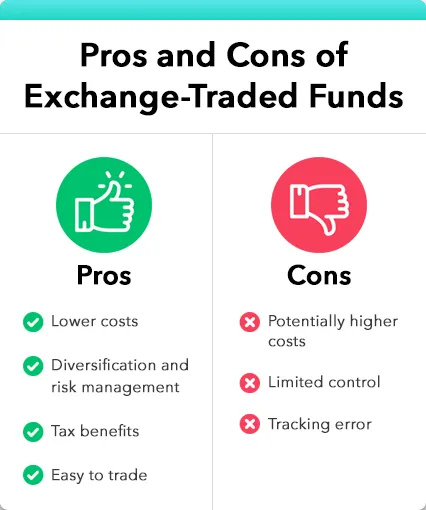 Index Funds (ETFs)
