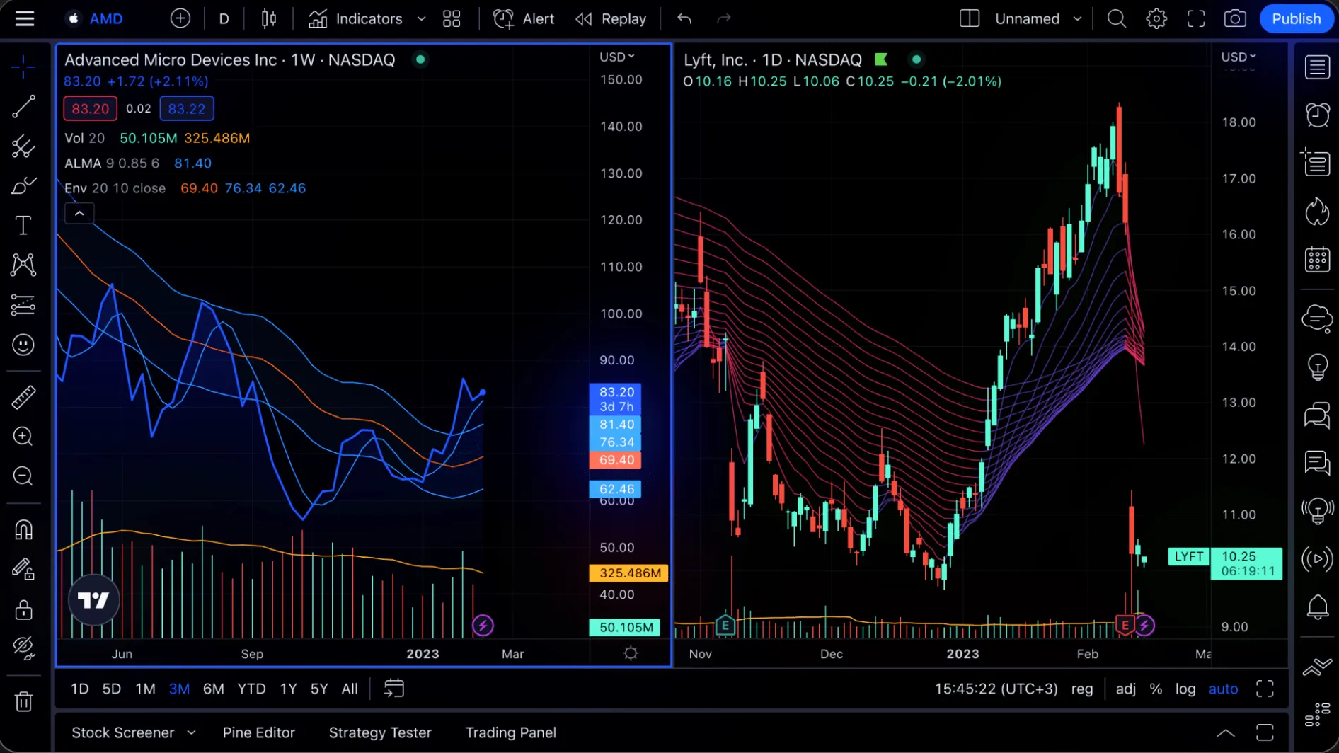 Advanced Charting Tools Advanced Charting Tools