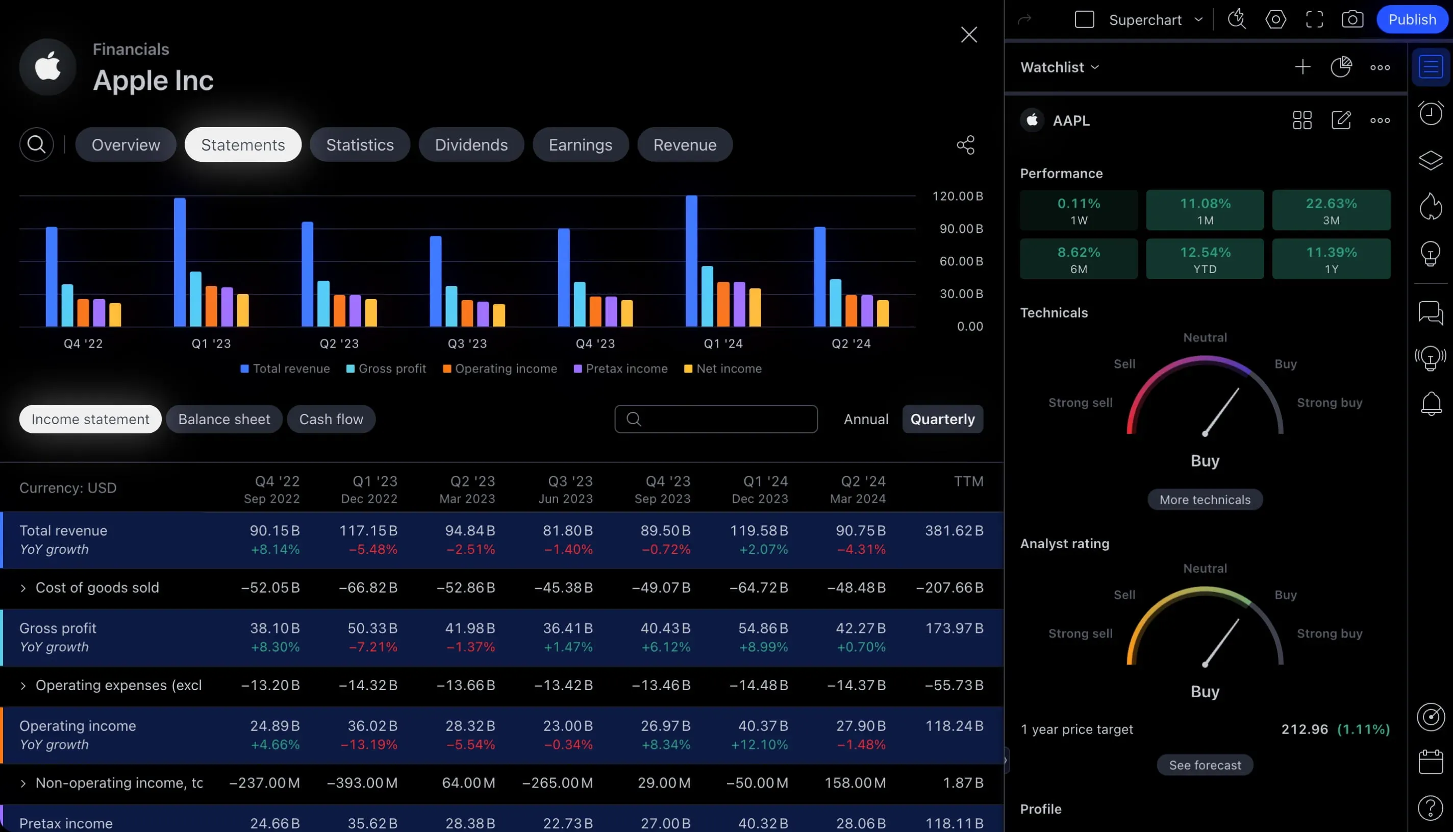 Real-Time Data and Market Coverage Real-Time Data and Market Coverage