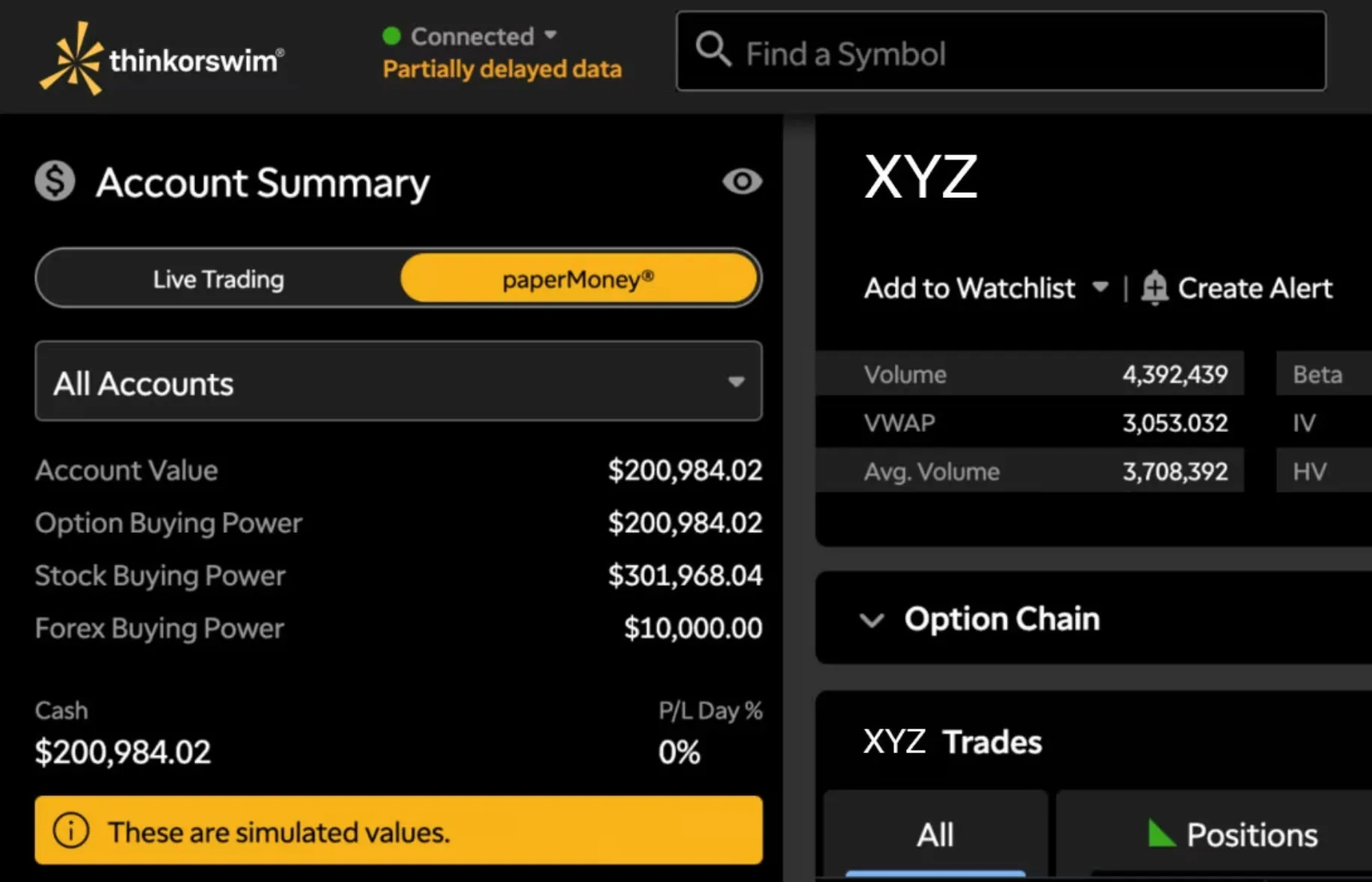 Thinkorswim Thinkorswim