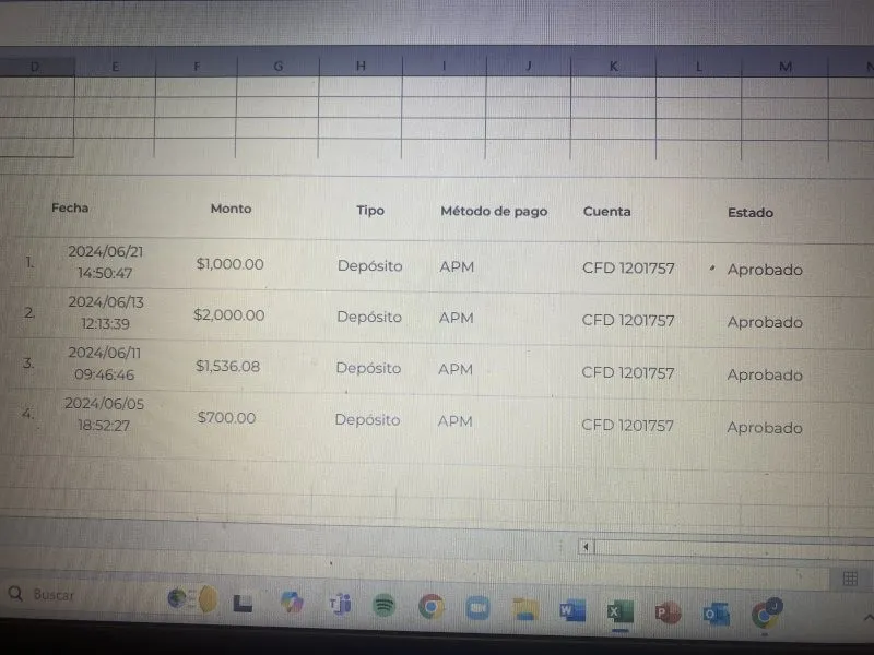 forex como investir dolar