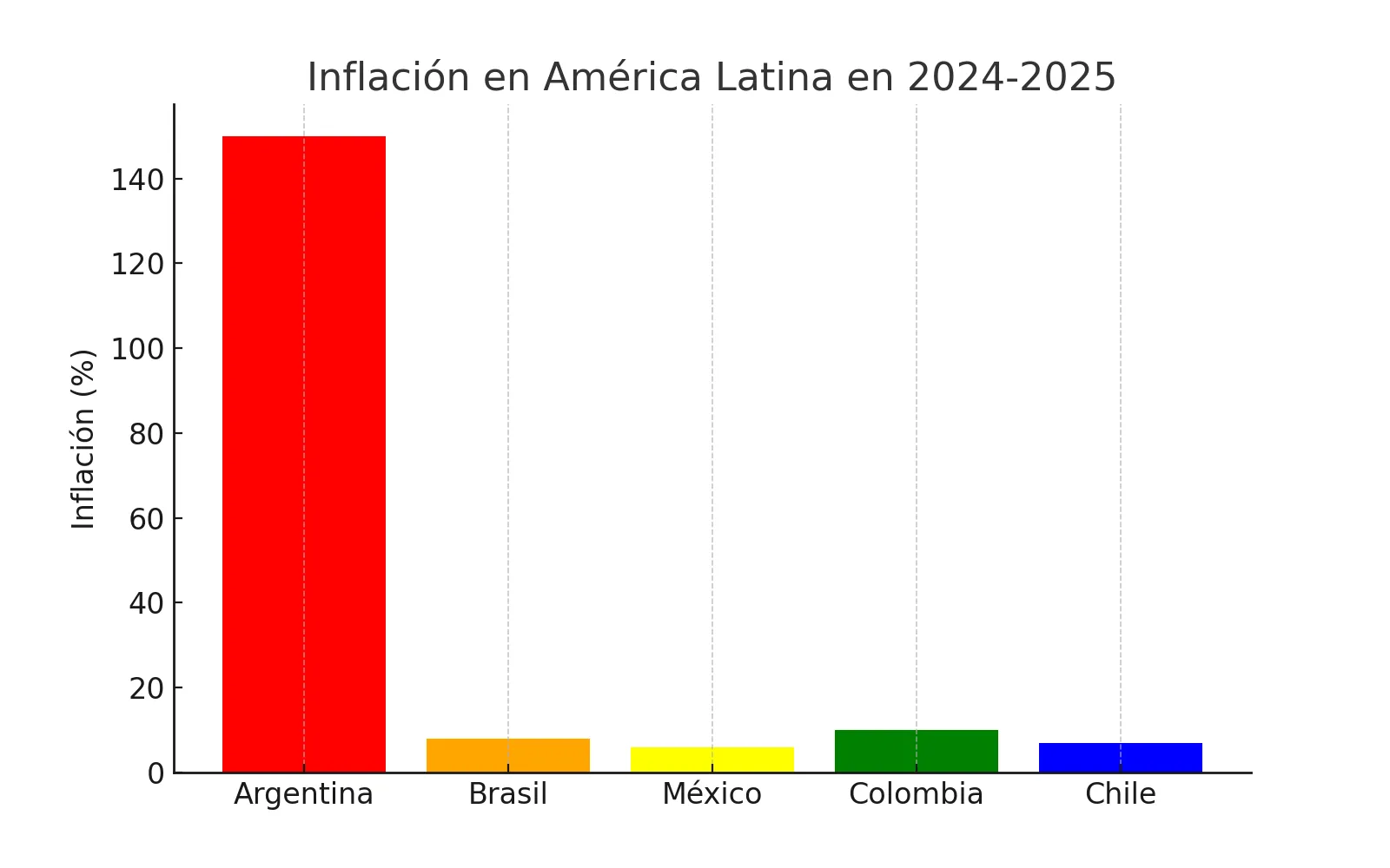 inflacion_latam.png inflacion_latam.png