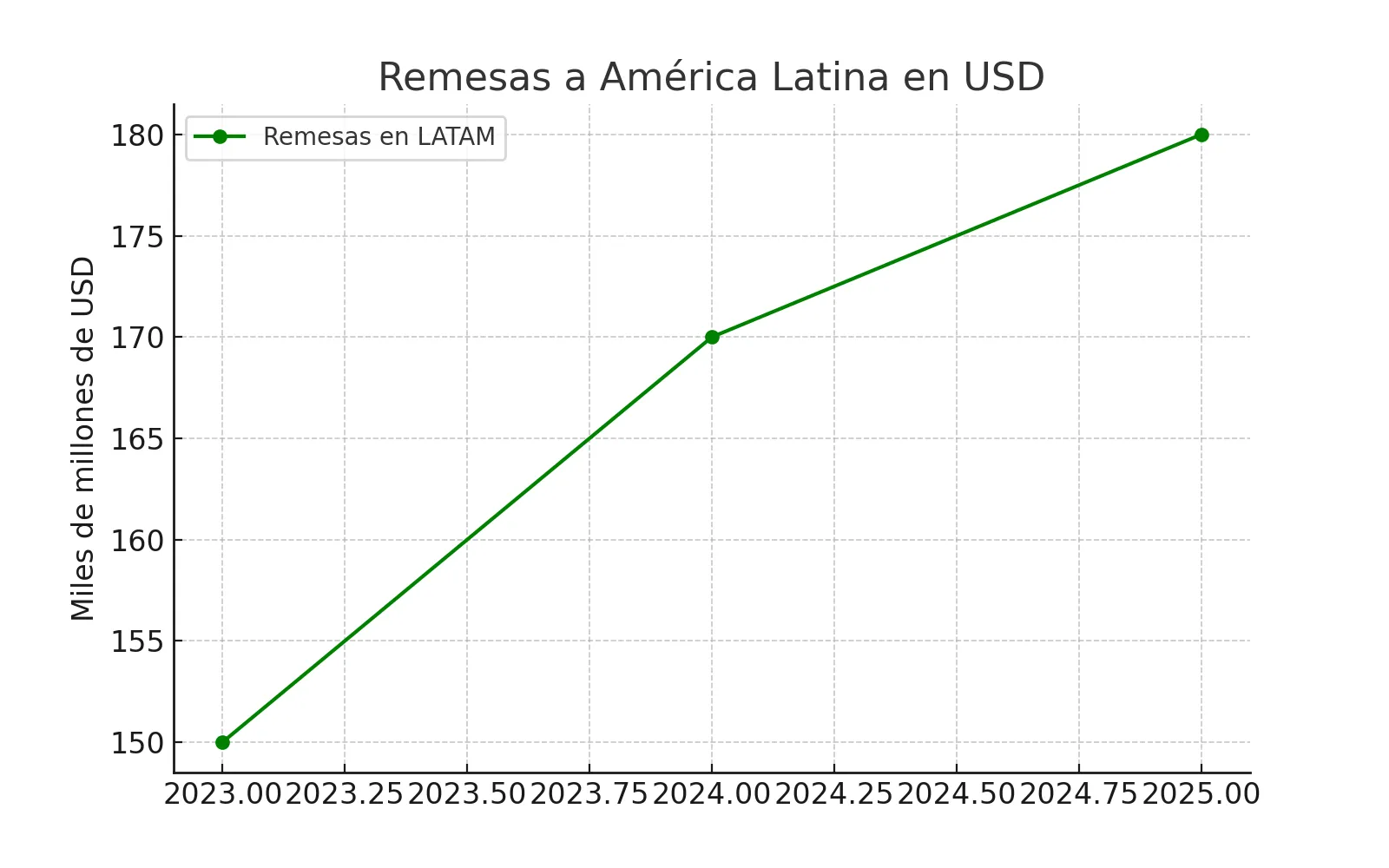 remesas_latam.png remesas_latam.png