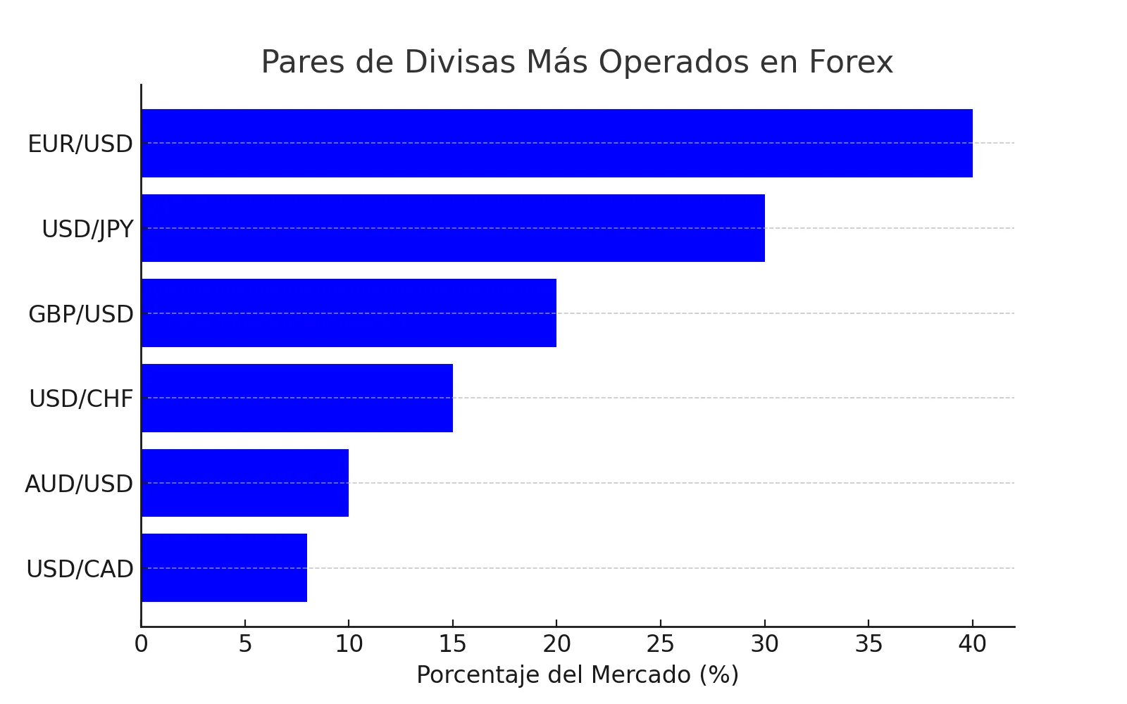 pares_divisas.png pares_divisas.png