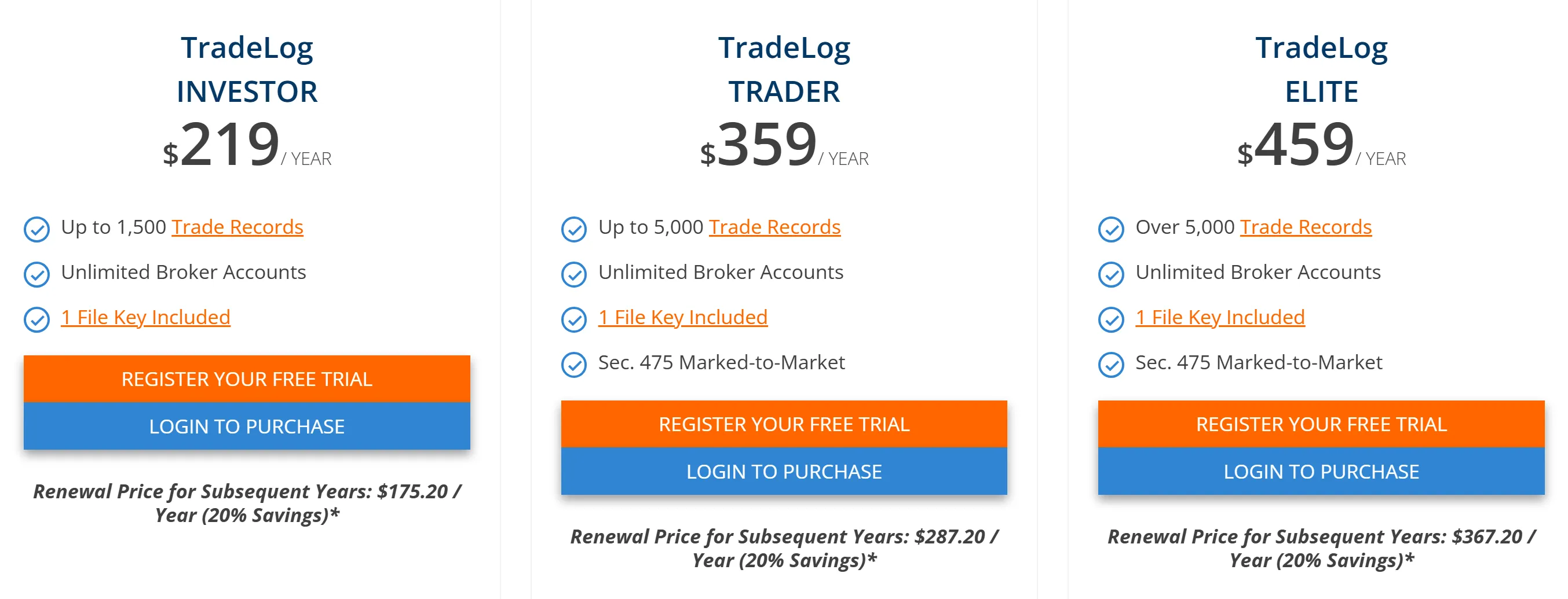 TradeLog pricing TradeLog pricing