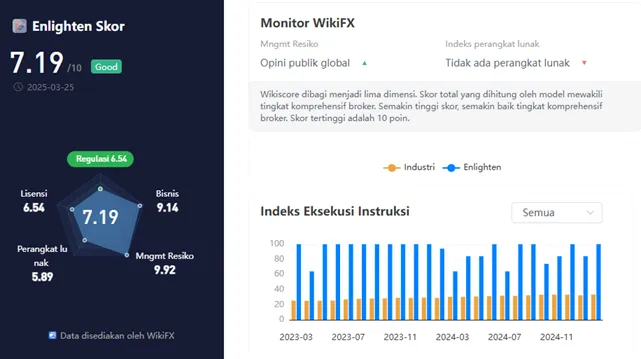 wikiscore-2025-platform-layanan-instrumen-keuangan-enlighten-futures-ltd.png wikiscore-2025-platform-layanan-instrumen-keuangan-enlighten-futures-ltd.png