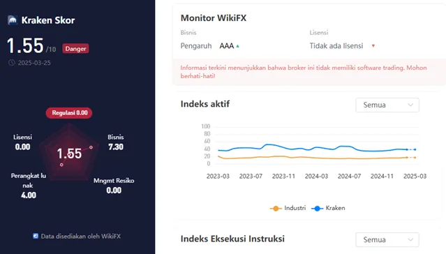 wikiscore-2025-kraken-platform-layanan-instrumen-keuangan-dan-aset-digital.png wikiscore-2025-kraken-platform-layanan-instrumen-keuangan-dan-aset-digital.png