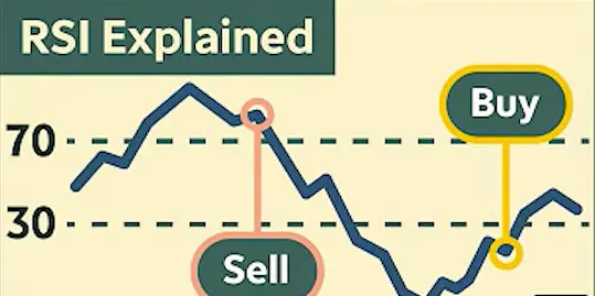 RSI RSI