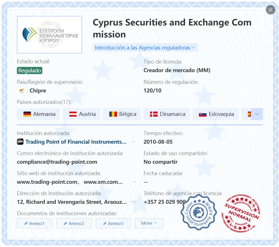 CySEC CySEC