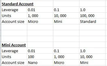 Standard Account Standard Account