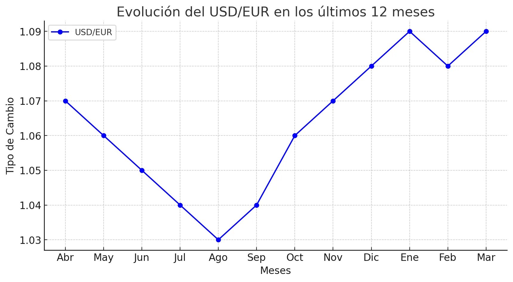 Dolar Dolar