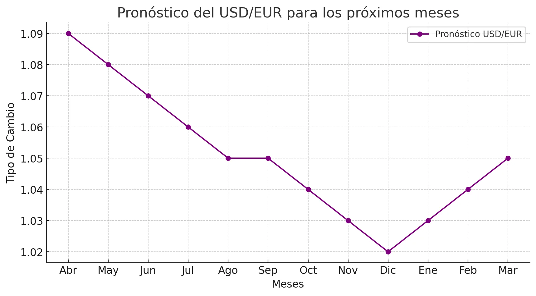 Dolar Dolar