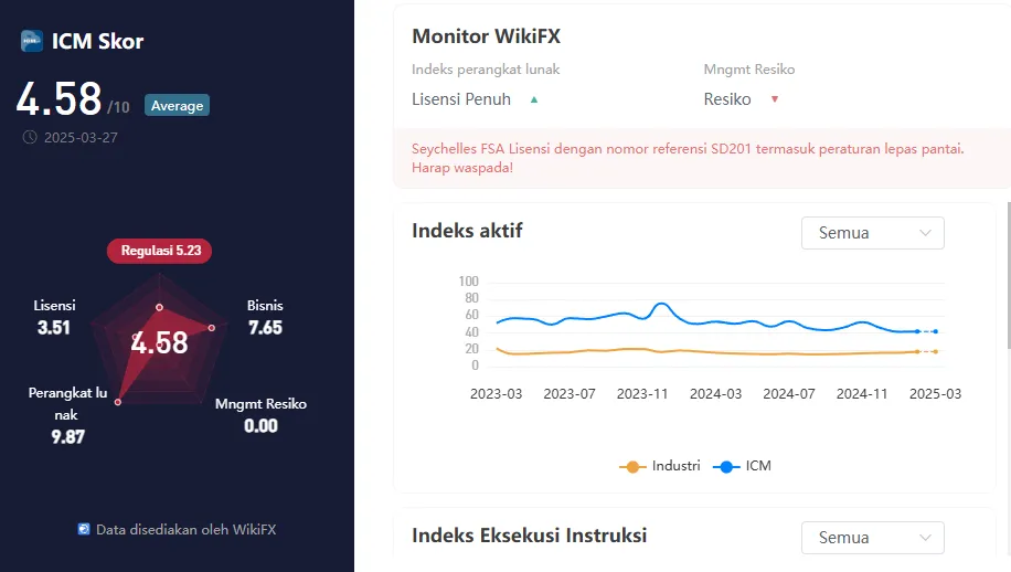 wikiscore-2025-platform-forex-broker-icm-capital.png wikiscore-2025-platform-forex-broker-icm-capital.png