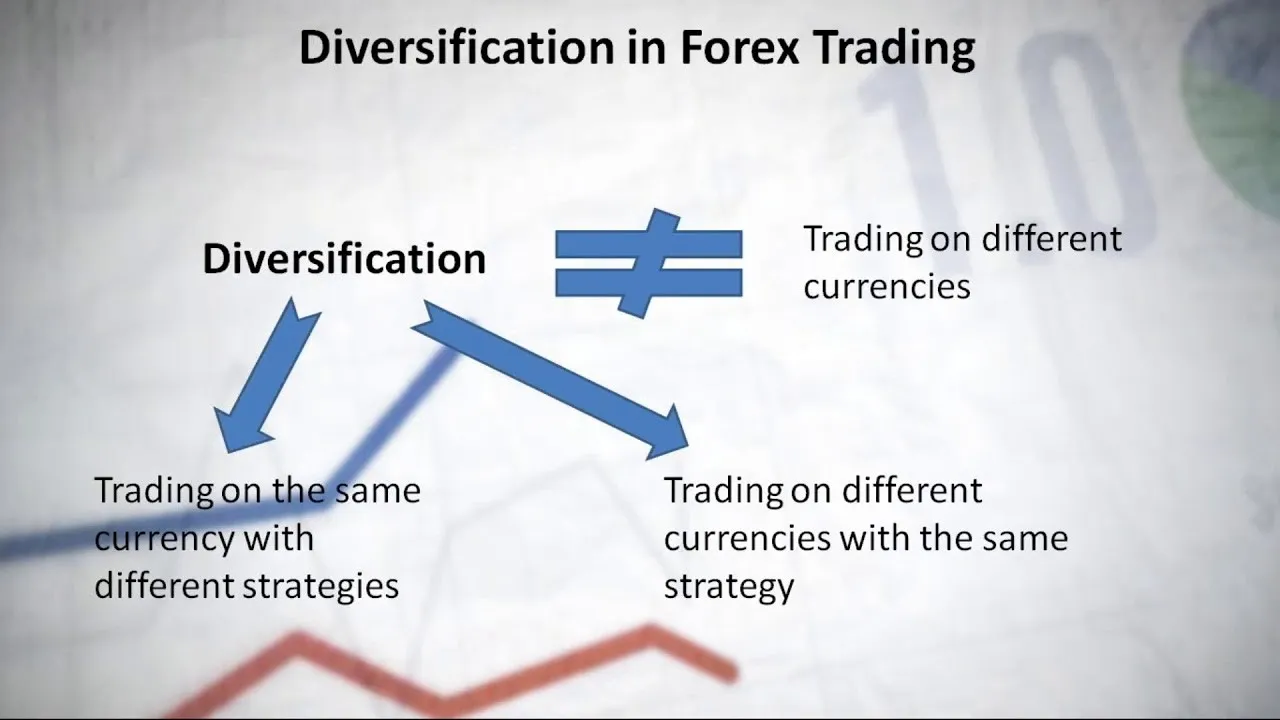 Portfolio Diversification