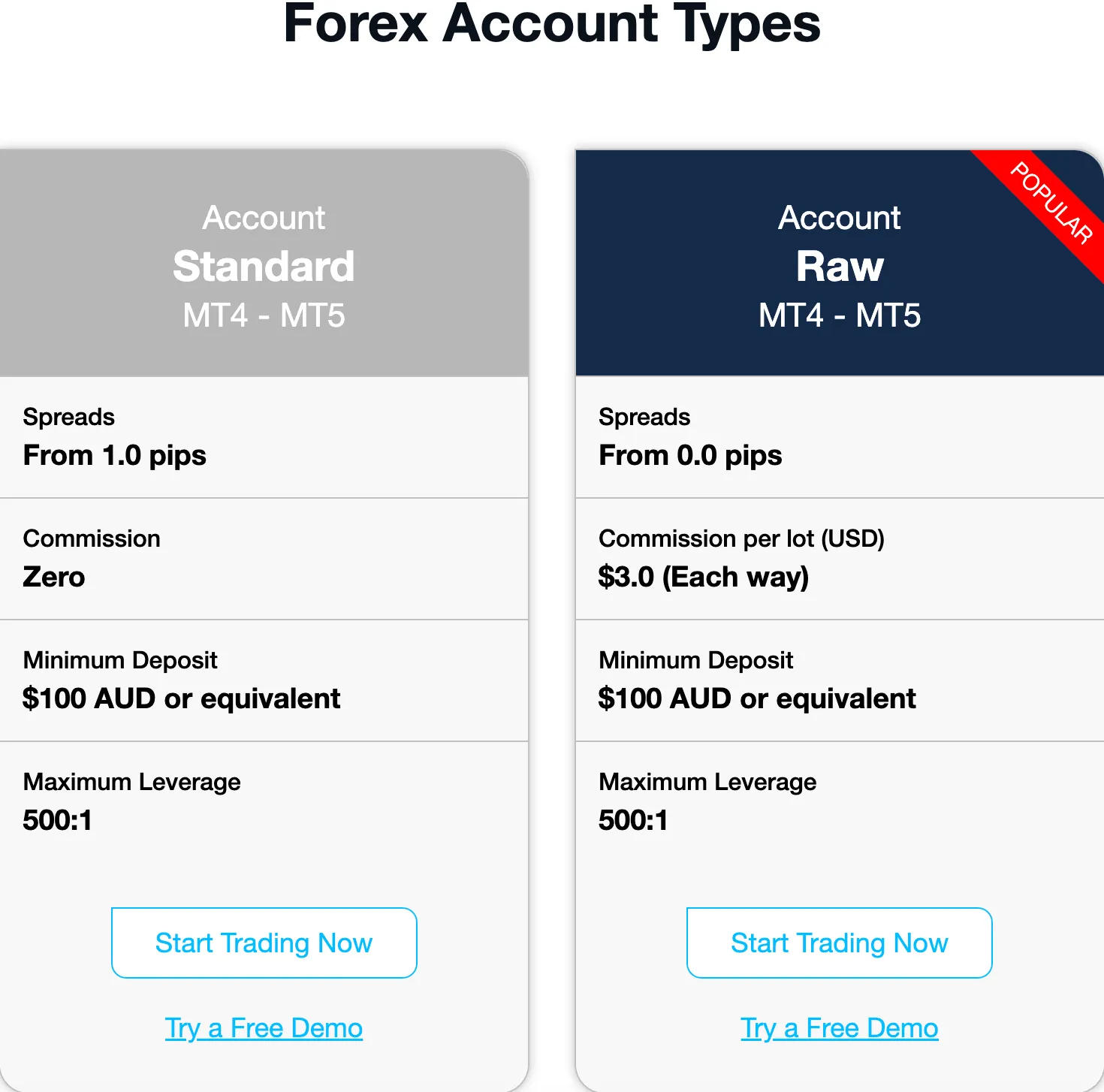FP Markets