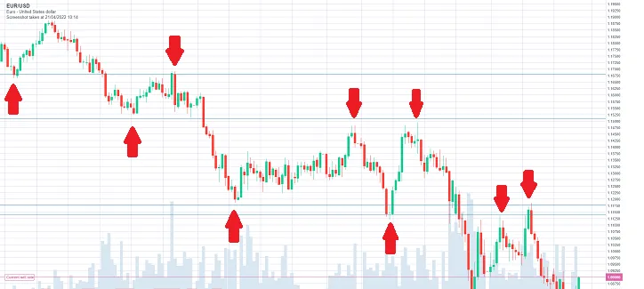 How to Use Support Position and Resistance Position How to Use Support Position and Resistance Position