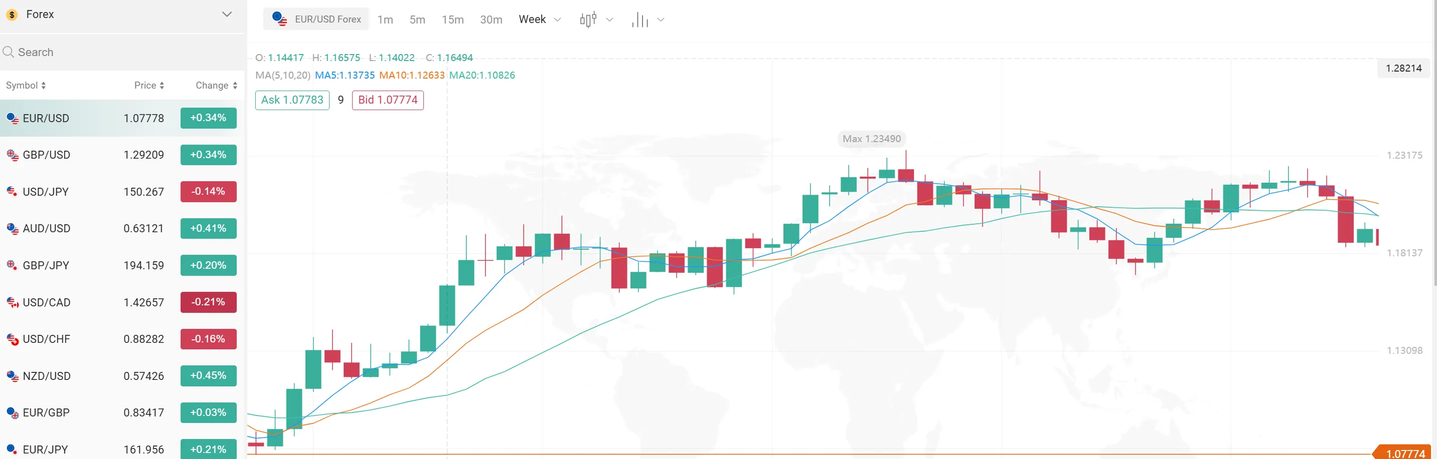 moving average moving average