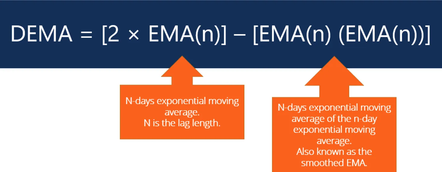 moving average moving average