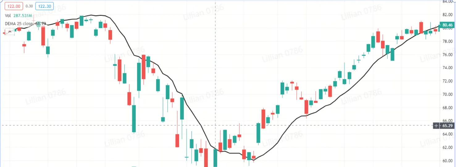 moving average moving average