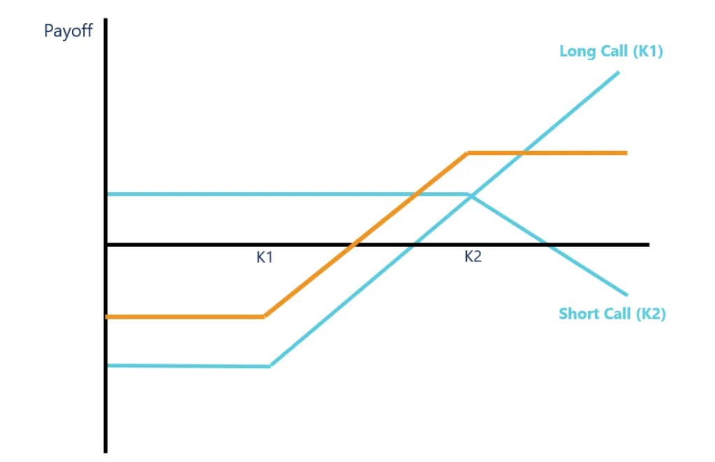 moving average moving average