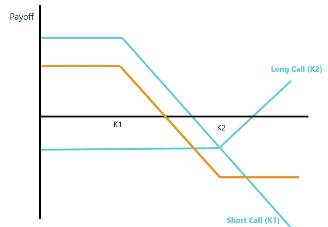 moving average moving average